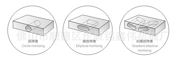 厂家生产  铭鑫伟MS3112卧式双端榫槽机  数控榫槽机  木材榫槽加工设备