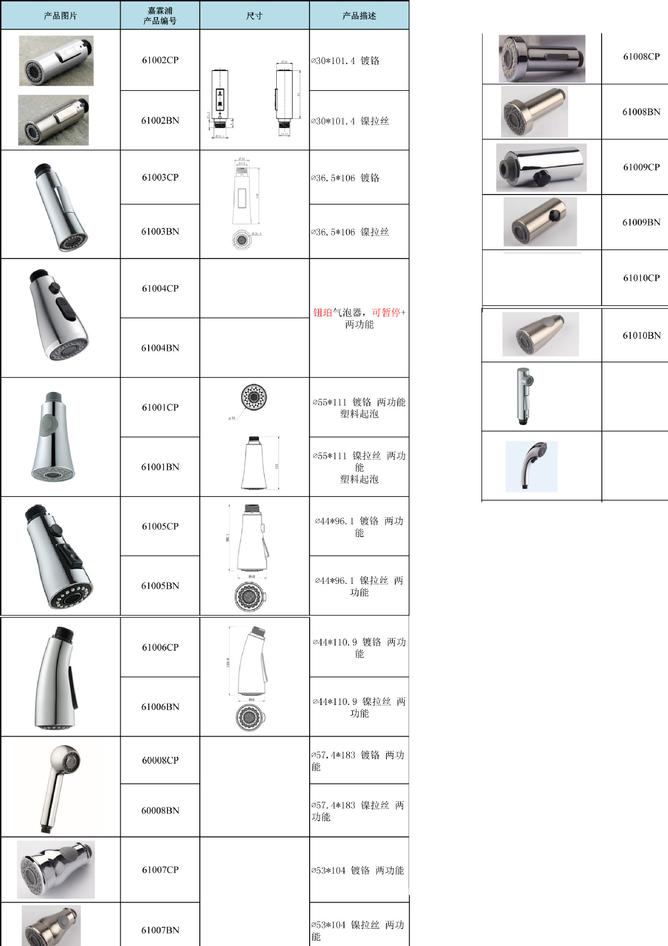 Factory bathroom sink, pull-out faucet, pull-out kitchen showerhead, three-function, can pause the pull-out showerhead undefined