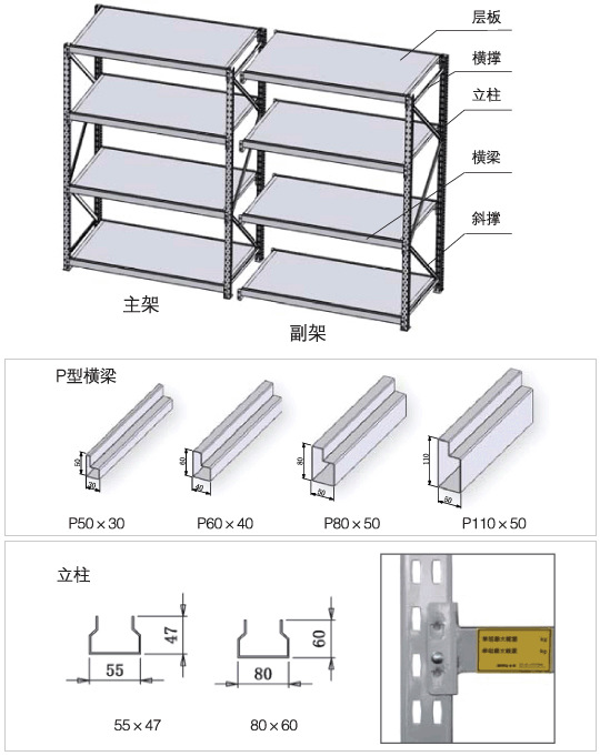 貨架圖