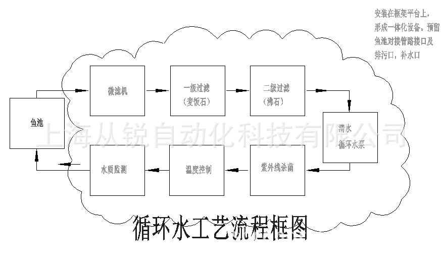 QQ截图20150928101455