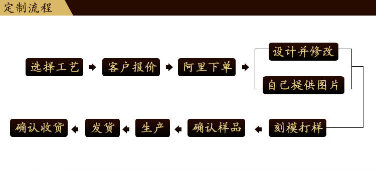 定奖牌通用金属运动会金银铜奖牌电镀锌合金麦穗制作logo厂家批发详情11