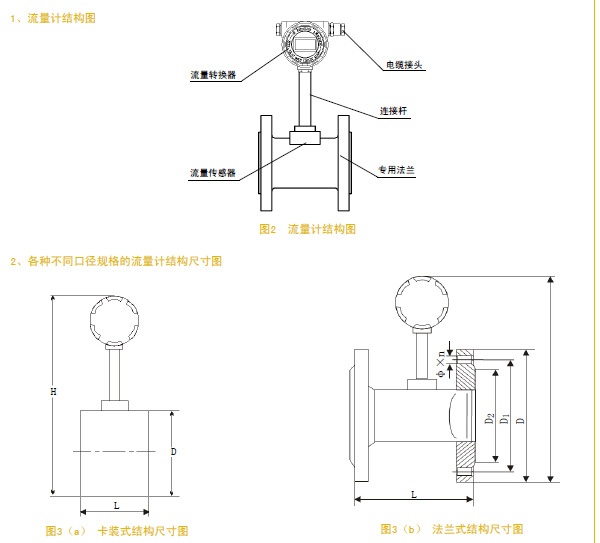 廣州專業(yè)生產(chǎn)鍋爐飽和蒸汽渦街流量計 氣體流量計廠