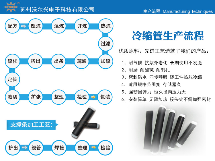 冷缩管-生产流程