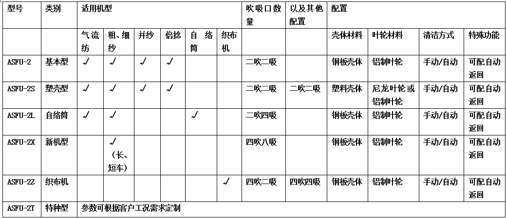 吹吸清潔機第3頁