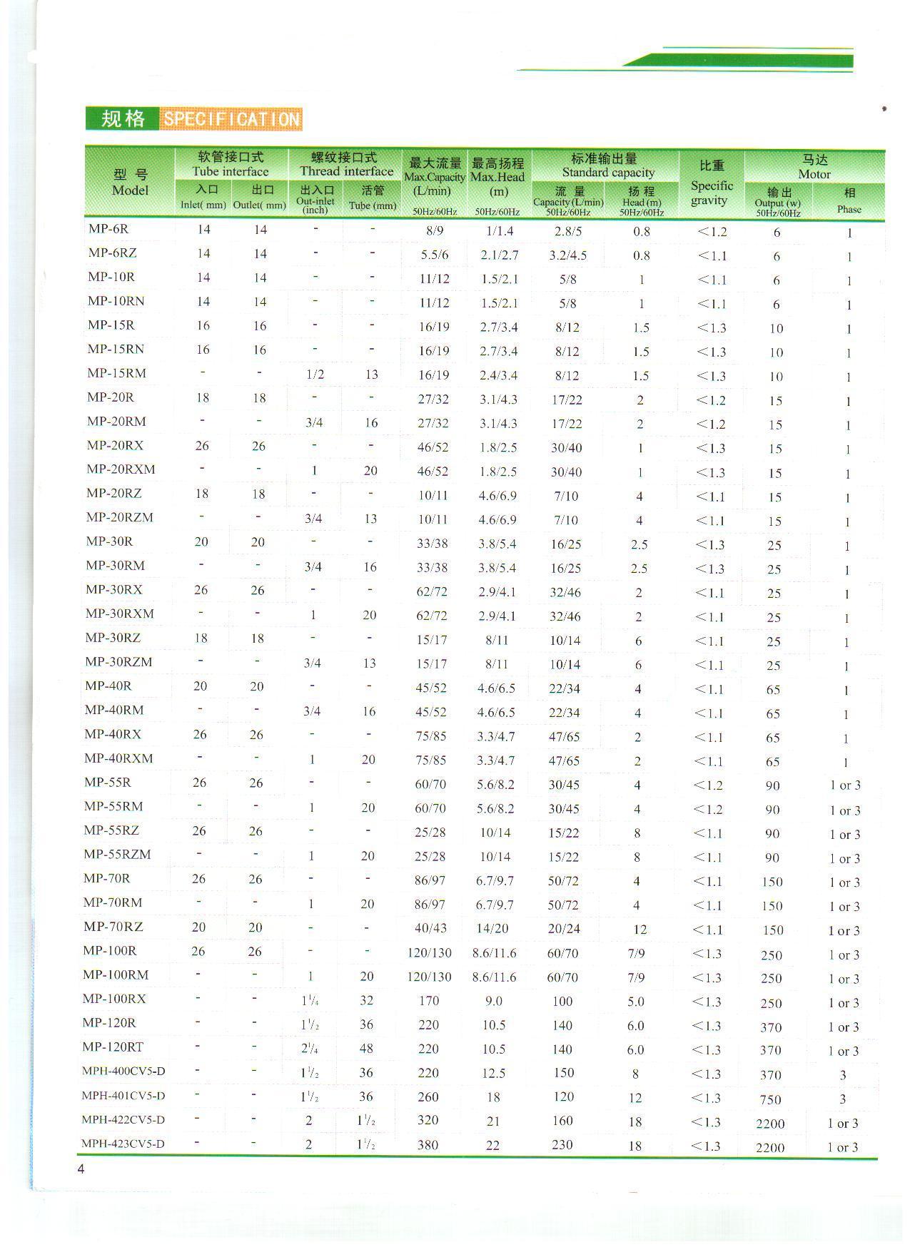 磁力泵参数与规格