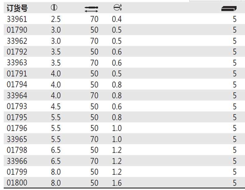 62023ͷ01799  7040 Z һE6.3