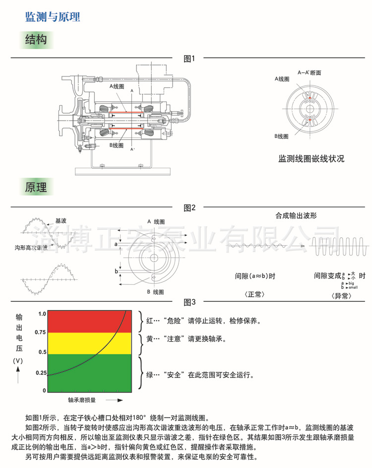 P23檢測與原理