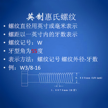 ����ֱ��W1/16~W3.1/2Ӣ����˿׶ BSW BSF ˿׶ Ӣ��˿׶