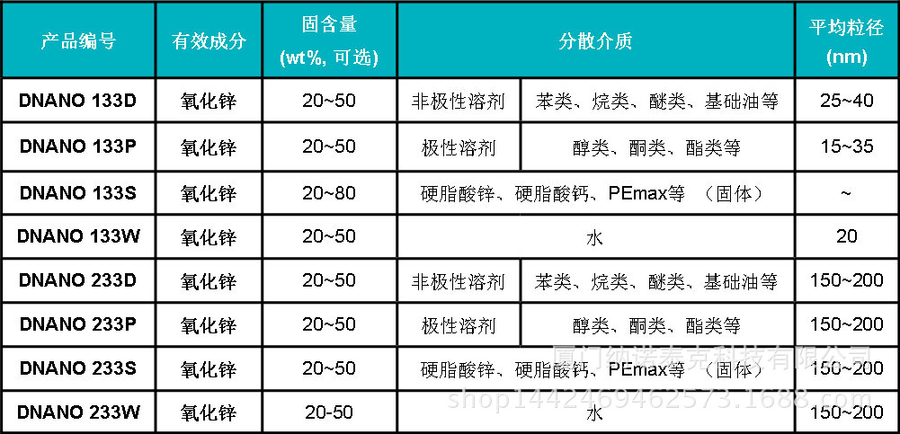 氧化锌产品系列