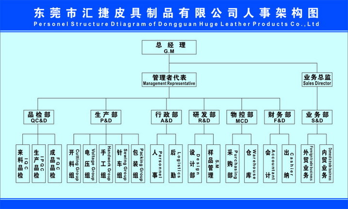 匯捷皮具架構圖1