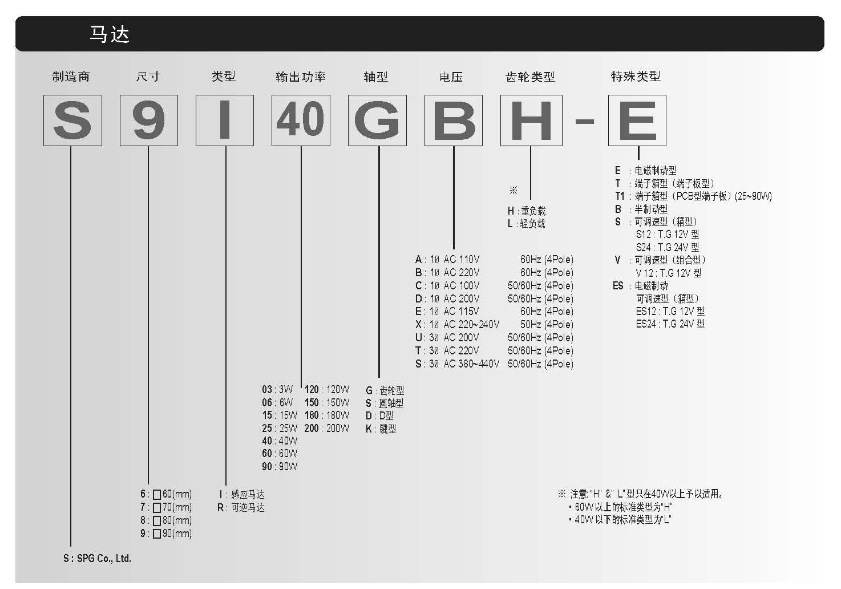 马达选型