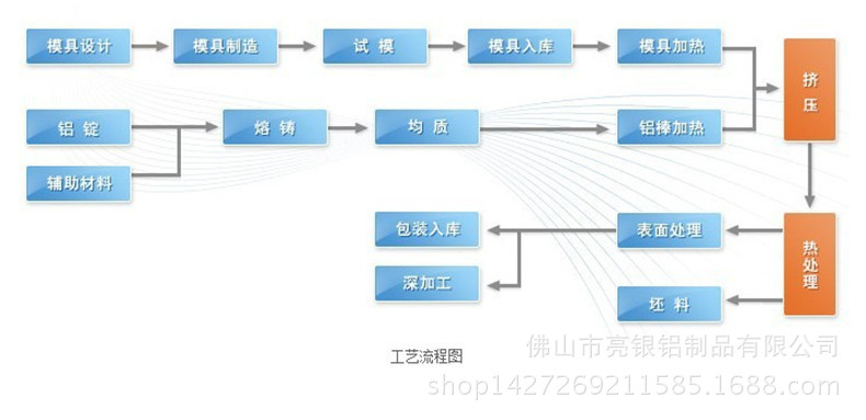 铝型材生产厂家|铝型材加工厂家|铝型材开模|CNC