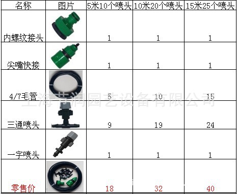 單出口噴頭明細