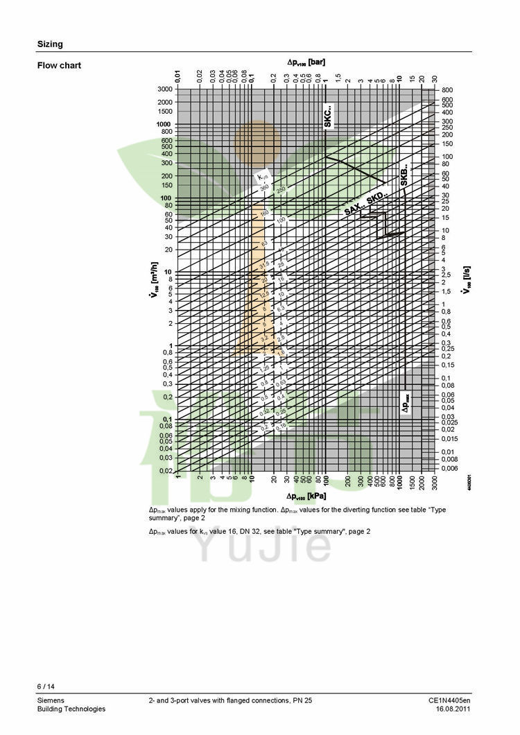 阀门023_VVF53.._VXF53.._CE1N4405
