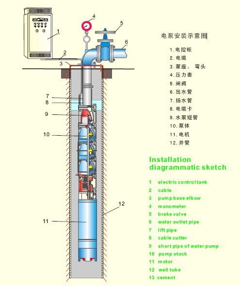 qj井用潜水泵结构图