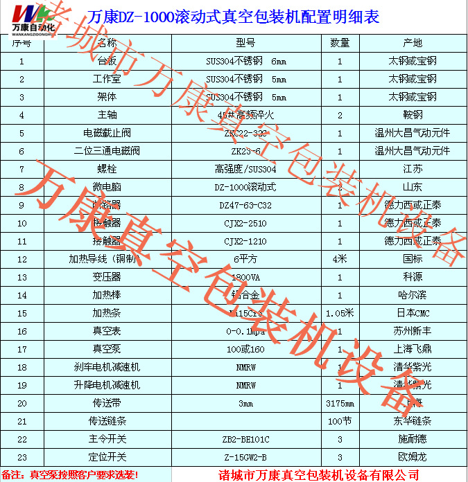 DZ-1000滚动配置