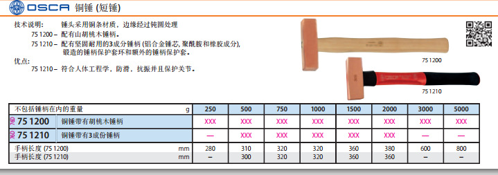 202401������ͭ��751200 1000