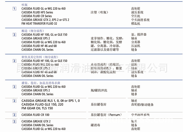 飲料行業4