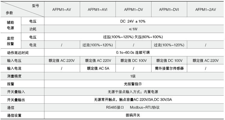 消防电源监控探测器 AFPM3-AV 消防电源漏电监控模块 厂家直销