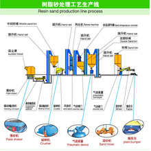 칤豸 V豸 豸