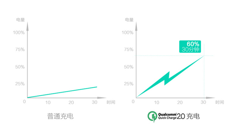 chargeur pour téléphones BLACKBERRY BLACKBERRY - Ref 1291179 Image 8