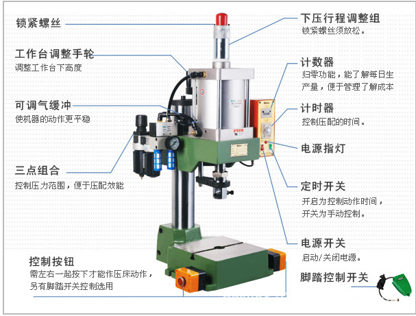 气动压烫机