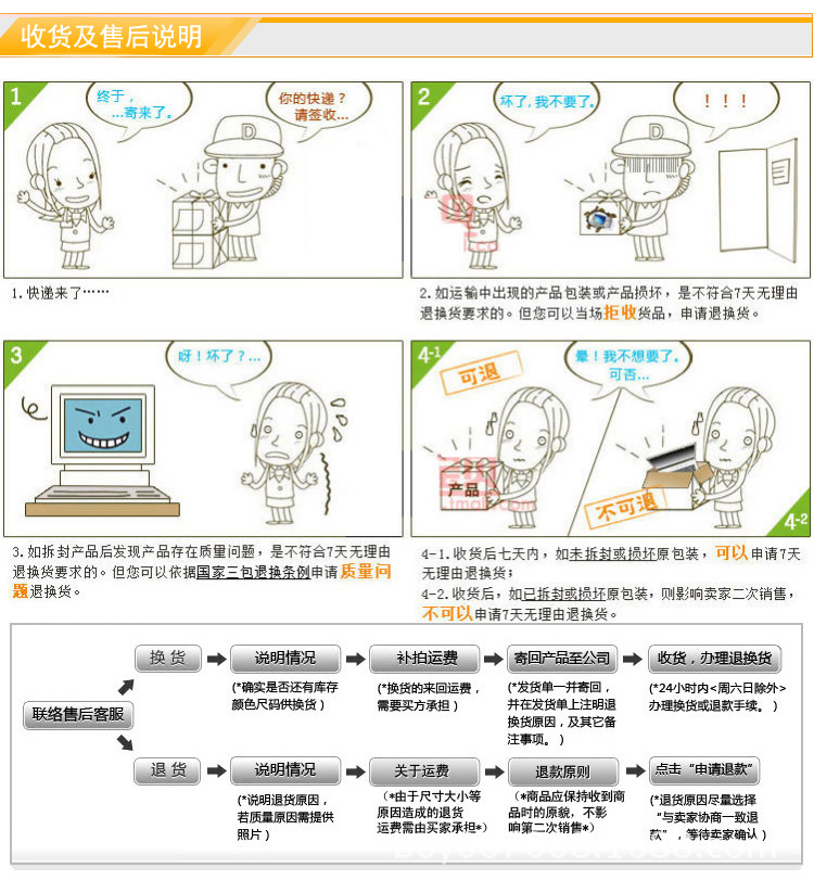 54.描述圖之收貨及售後