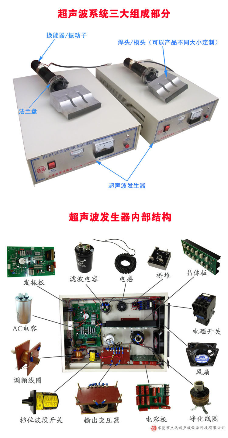 超声波系统的组成部分