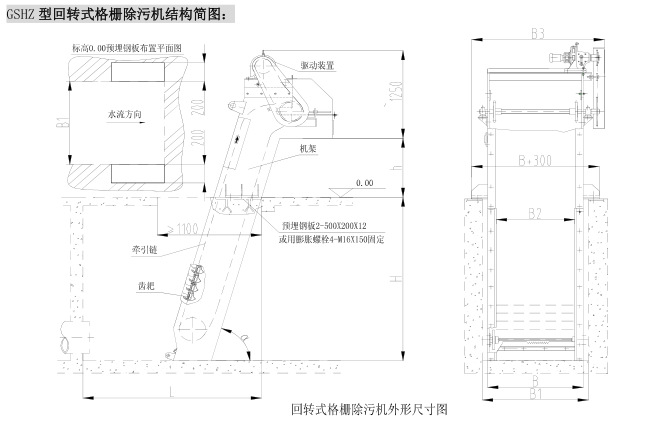 2参数说明