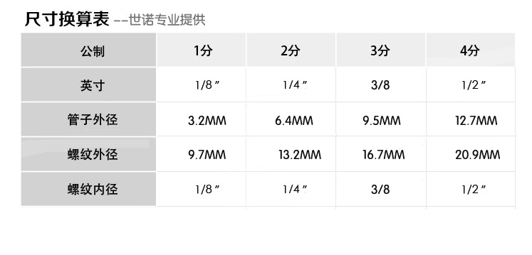 尺寸换算表