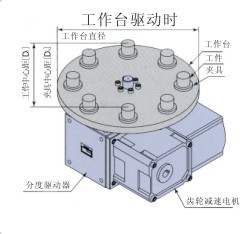 选型