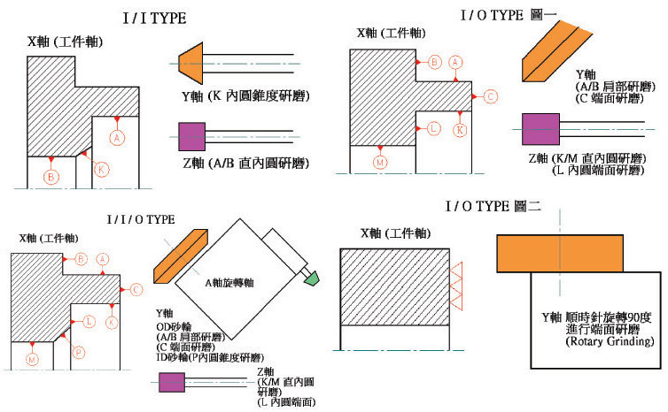 复合磨床研磨图