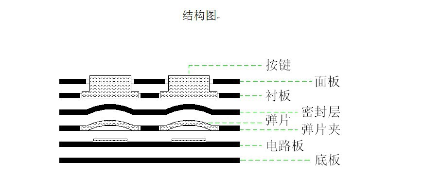 結構圖