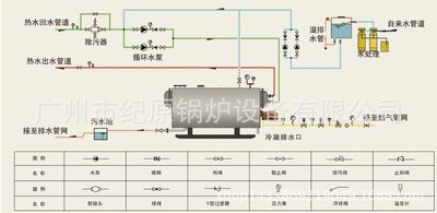 厂家直销燃油/燃气/生物质 卧式（冷凝）常压热水锅炉 工业锅炉