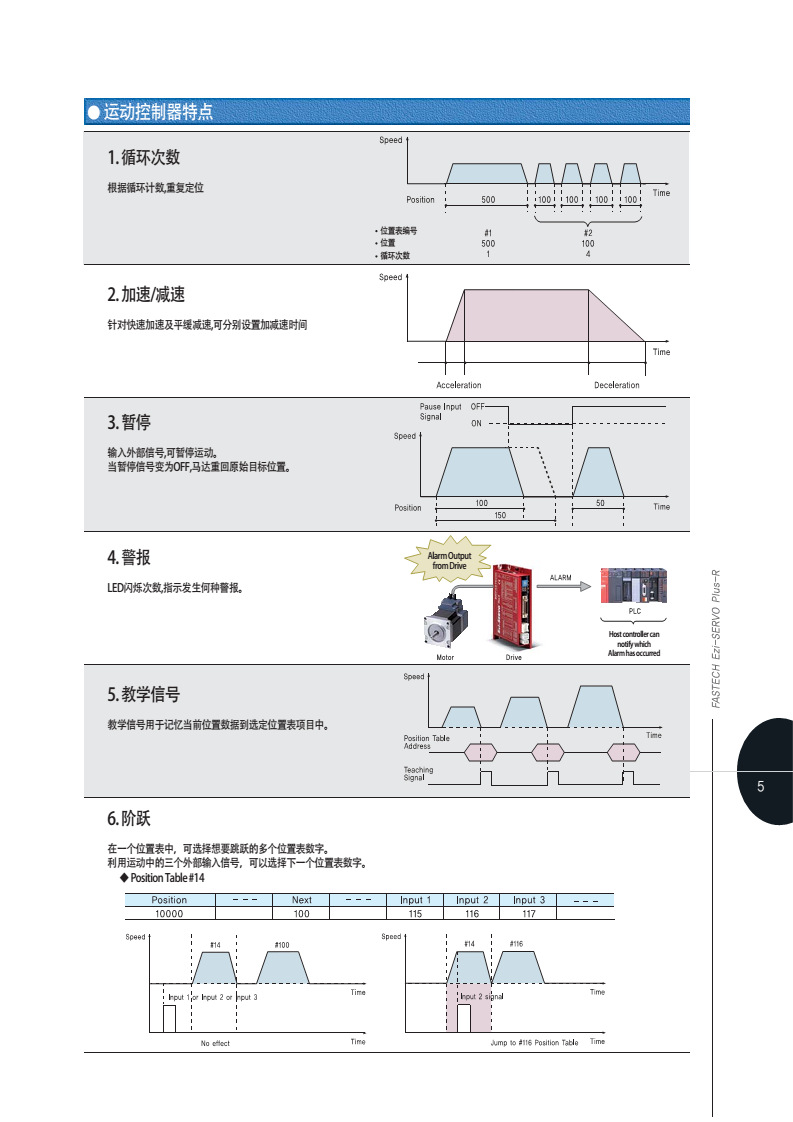 韩国FASTECH FAS-RCR通讯转换器 232转485转换器 信号转换器-阿里巴巴