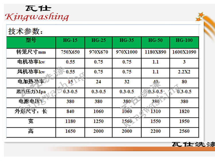 HG15100參數G