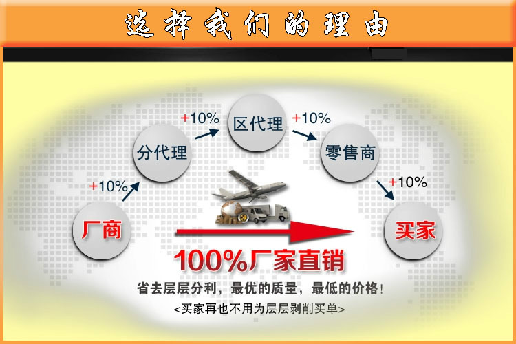 選擇我們的理由
