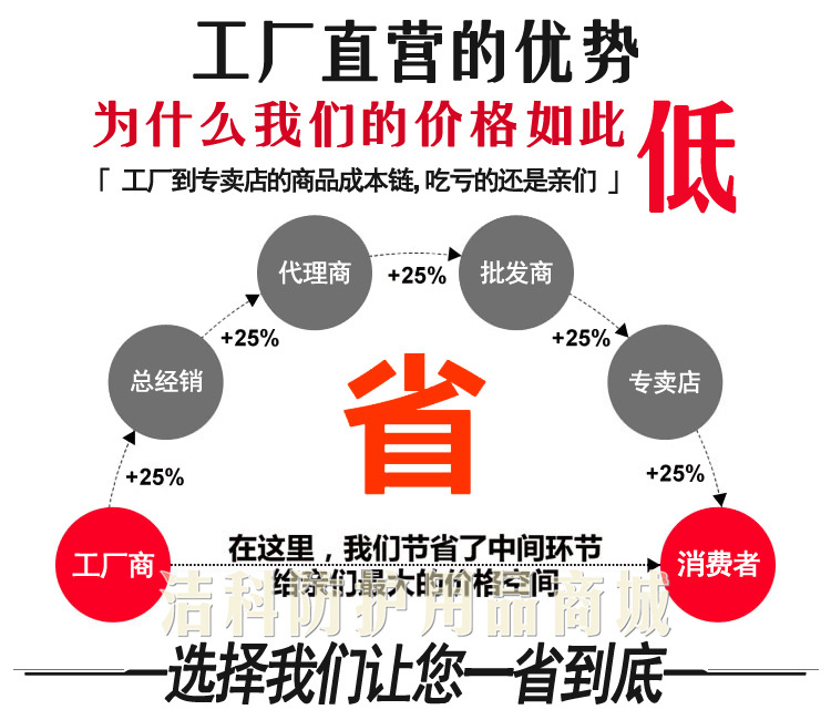 工厂直销示意图加JK水印211-2
