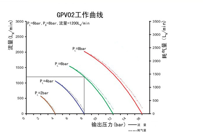 GPV02