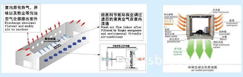 蒸發式冷風機