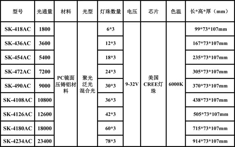 雙排LED越野燈 長條燈 車頂射燈 輔助檢修燈