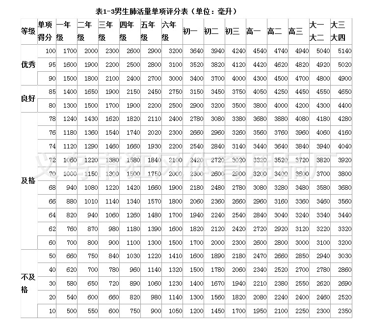 肺活量测试仪_11