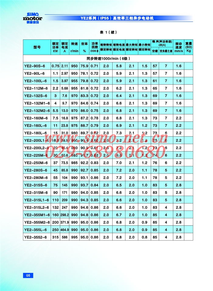 现货供应YE2-355l-6 280KW电动机