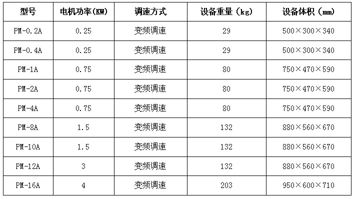 半圆配罐重量尺寸