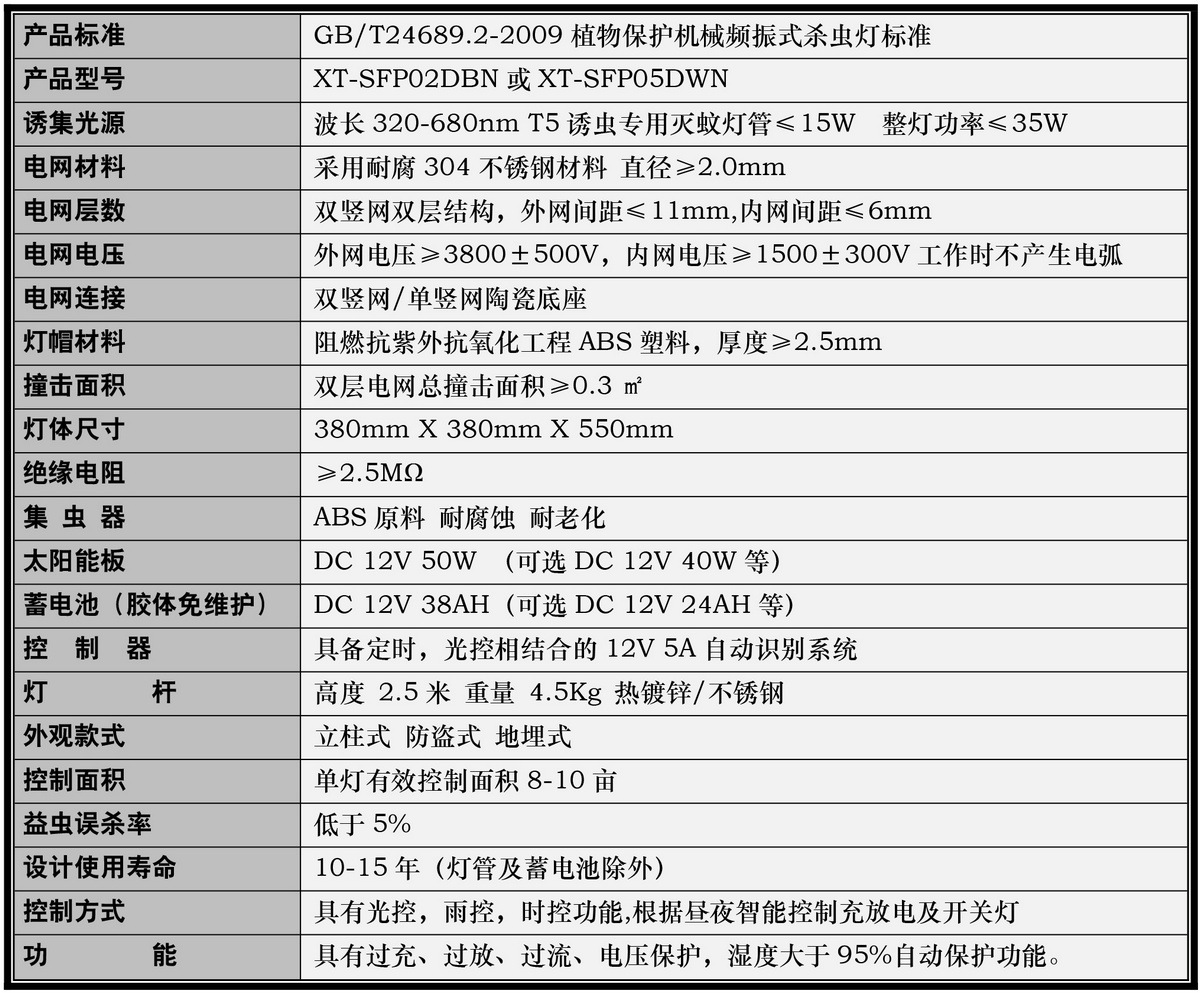 双网参数表