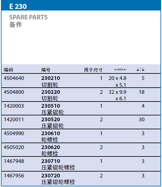 62019.吉多瑞切割轮4504640/230210