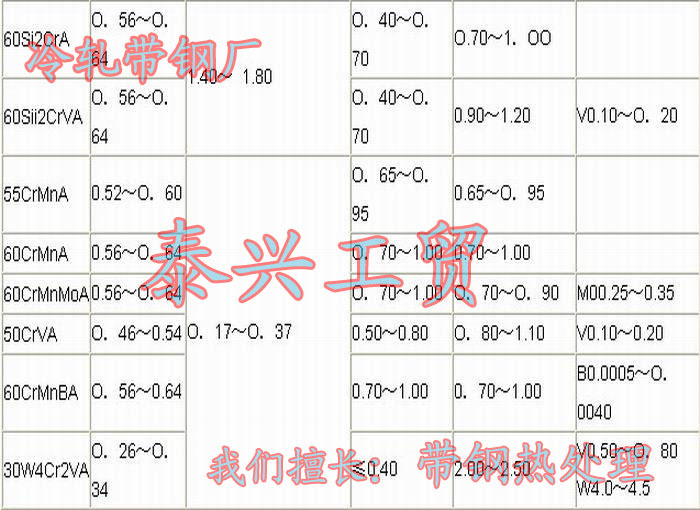 带钢的化学成分2