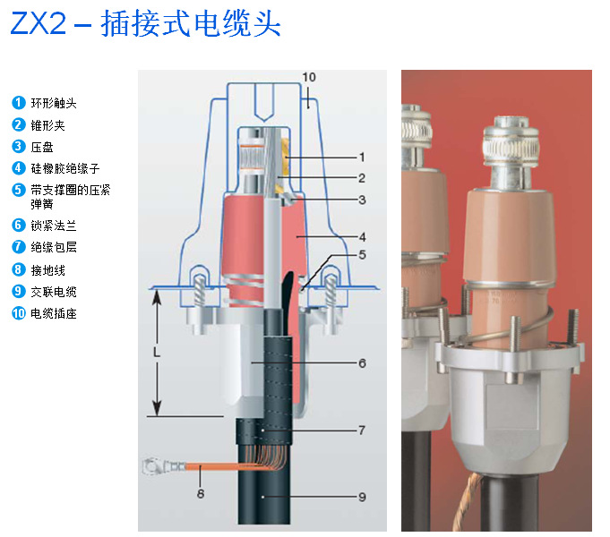 ABB GIS（ZX2 ZX1.5 ZX1.5R ZX1.2）开关柜内锥插拔电缆终端头阿里巴巴