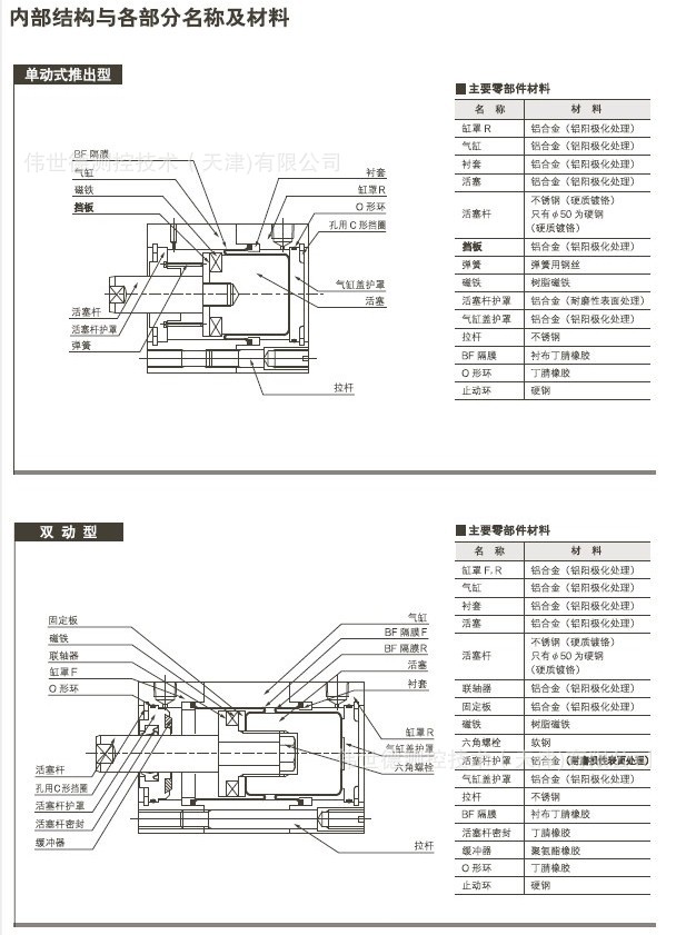 PC2