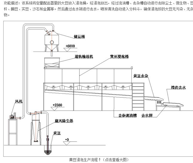 黄豆浸泡系统111